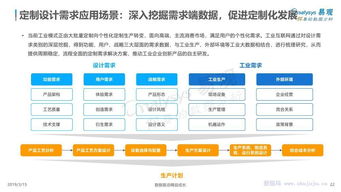 工業互聯網數據服務專題分析報告