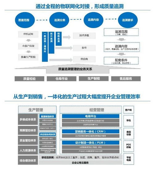 傳統(tǒng)企業(yè)如何邁向產(chǎn)業(yè)互聯(lián)網(wǎng) 工業(yè)互聯(lián)網(wǎng)數(shù)據(jù)服務(wù)的關(guān)鍵路徑