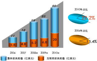 中國(guó)互聯(lián)網(wǎng)企業(yè)投資價(jià)值研究 以工業(yè)互聯(lián)網(wǎng)數(shù)據(jù)服務(wù)為例