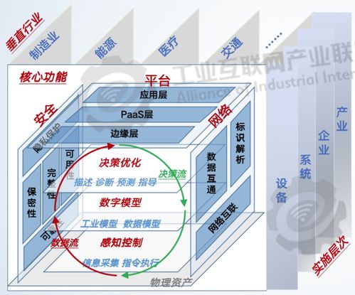 工業互聯網 數據驅動工業變革的引擎